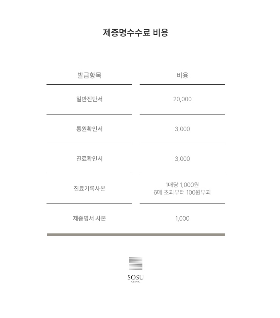 비급여 수가
